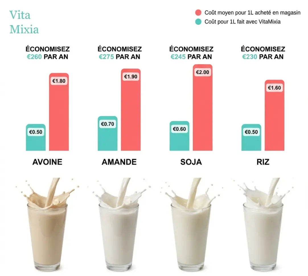 VitaMixia: 8-in-1 Multifunction, Make Plant-Based Milk, Juices & More
