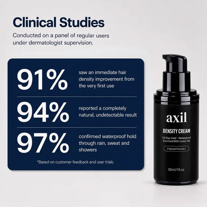 Axil— Density Cream